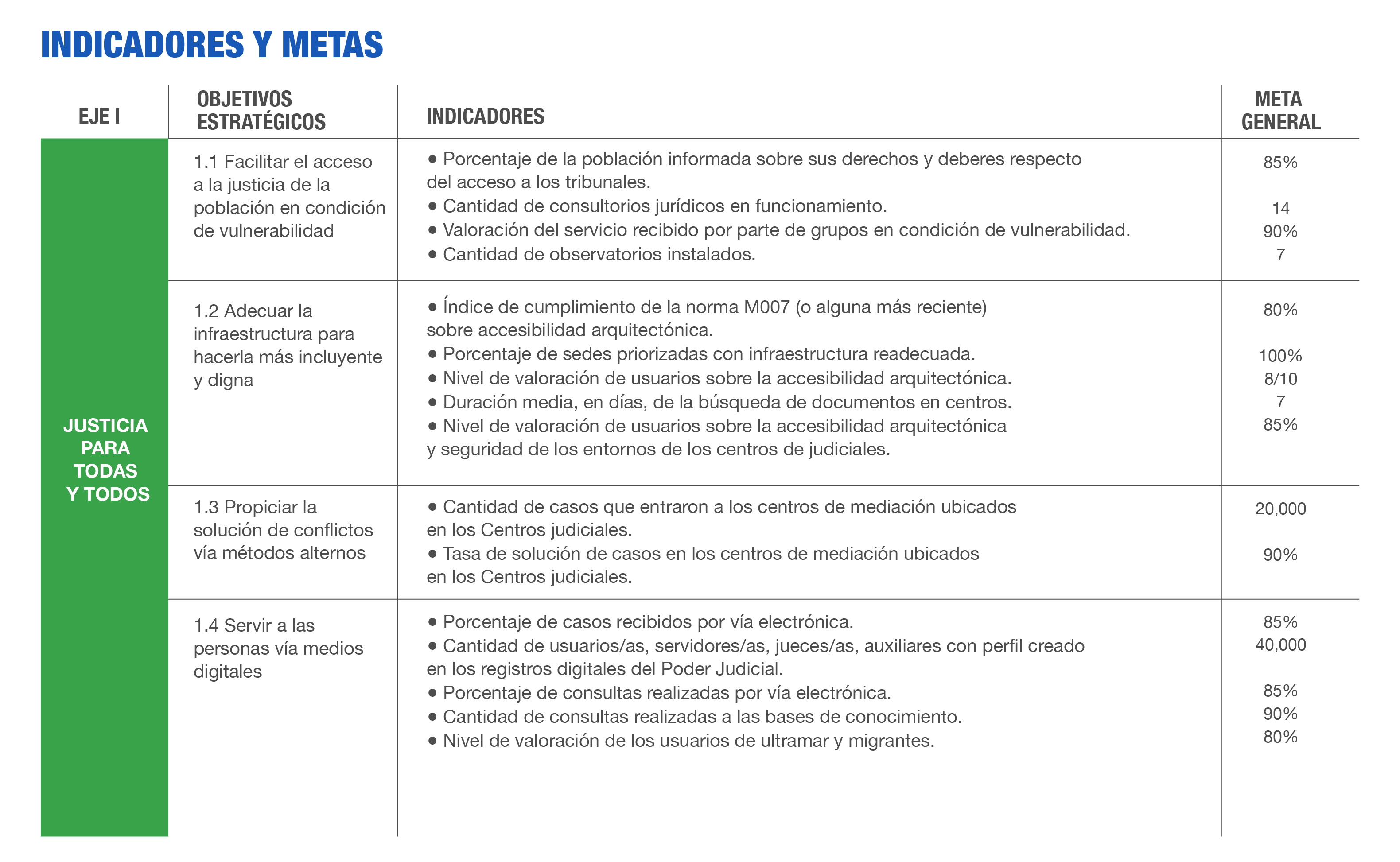 Indicador 3