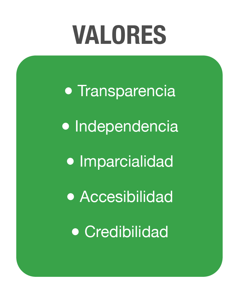 Valores Visión 20-24